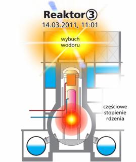 Wybuch wodoru w reaktorze 3