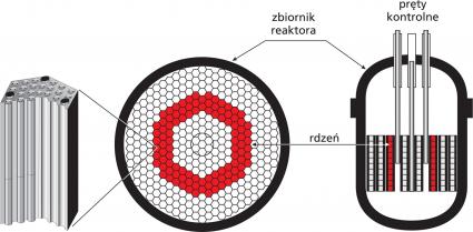 Amerykański reaktor HTGR z rdzeniem sześciokątnym (pryzmatycznym)