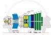 Detektor LHCb - rys. z domeny publicznej
