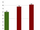 Koszt budowy EJ w Polsce vs. dopłaty do OZE w Polsce i RFN