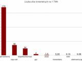 Liczba ofiar produkcji energii na 1TWh